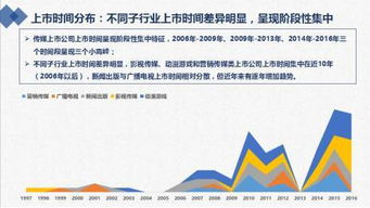 傳媒上市公司盤點(diǎn) 廣電、影視、新聞、游戲、營(yíng)銷，誰(shuí)主沉浮？